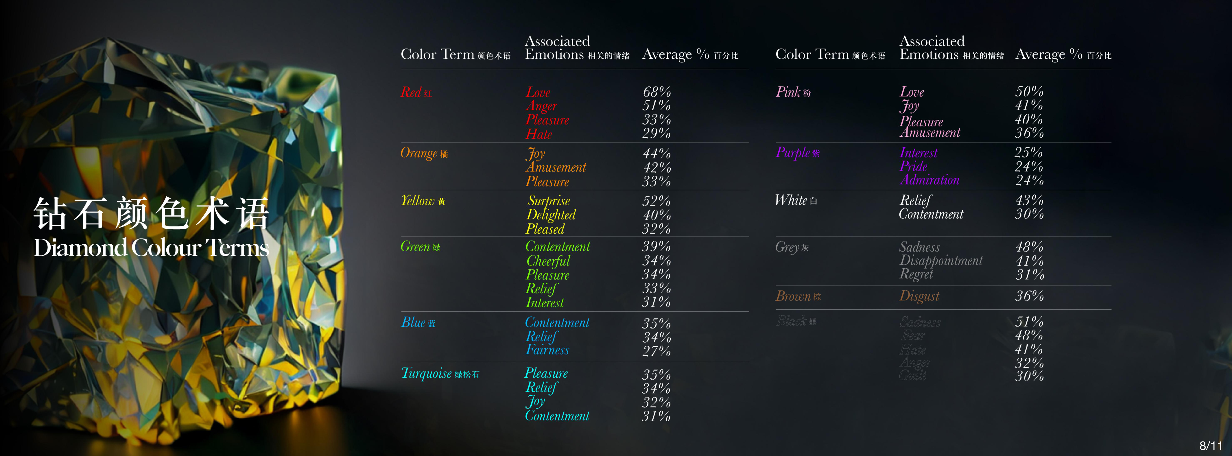 钻石颜色术语
