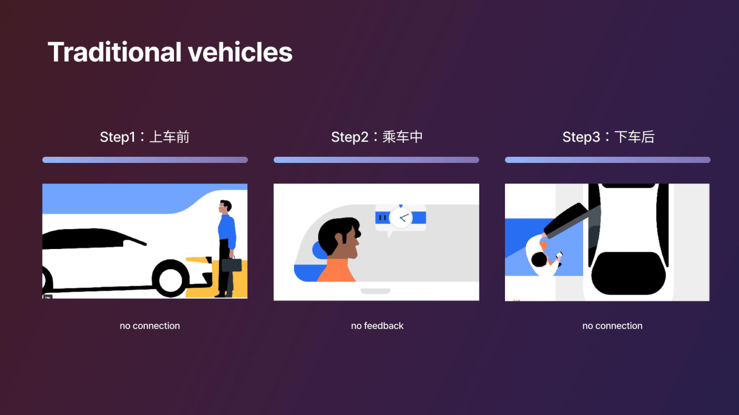 Traditional vehicles